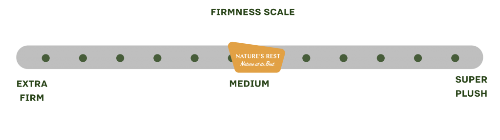 Firmness Scale - ET Firm