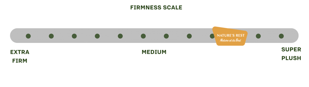 Firmness Scale - Plush