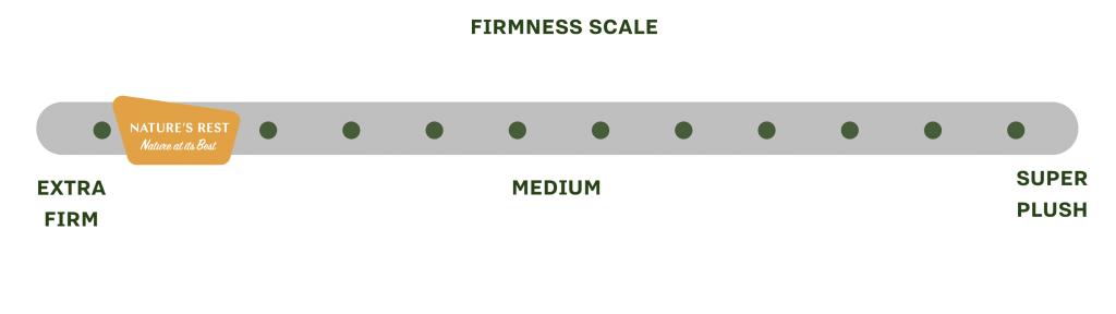 Firmness Scale - Ultra Firm