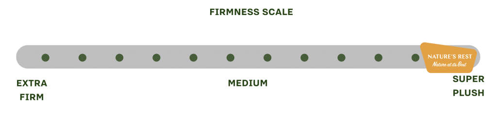 Firmness Scale - Super Plush